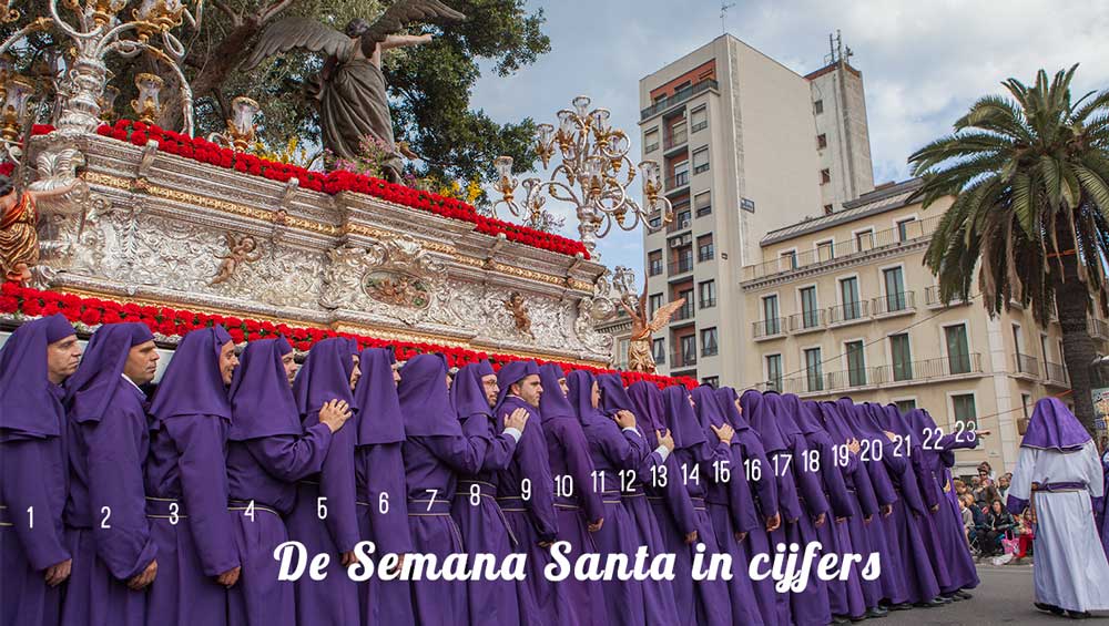 De Semana Santa van Málaga in 10 cijfers